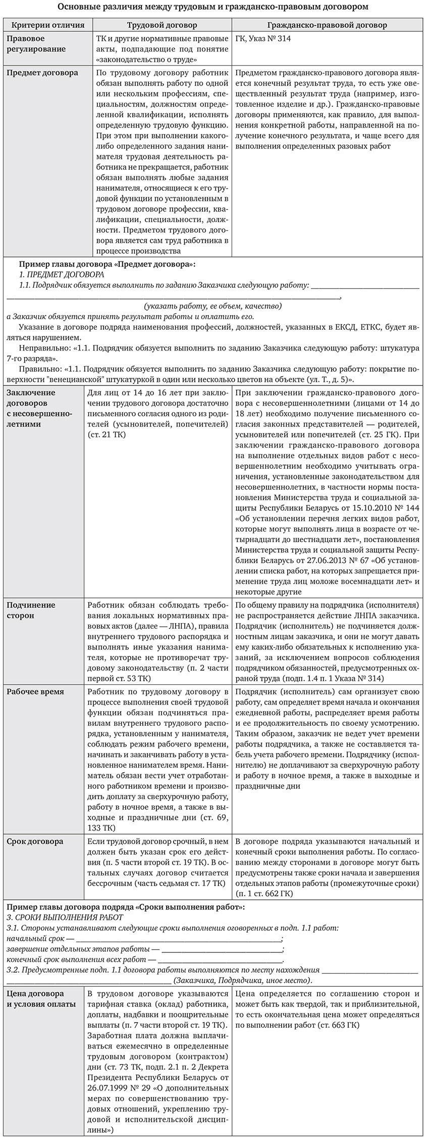 Типичные ошибки, допускаемые при заключении гражданско-правовых договоров с  физическими лицами - jvs